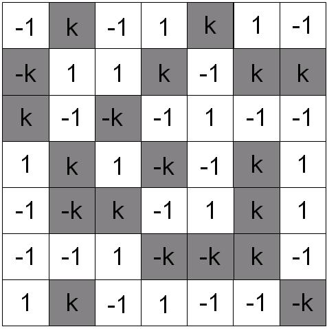 5 ábra) minden egyes adatpixelét 4 4 darab LCD pixel jeleníti meg, tehát a bemeneti hullámfront adatpixelei 48 48 µm méretűek.