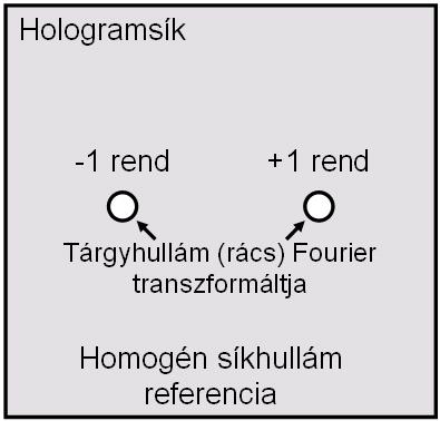 Szükség van tehát egy fázis összehasonlító módszerre, mellyel kiválaszthatjuk azt a { V 3 ;V 4 } modulációs állapot párt, mely a V 1 állapottal azonos fázisú referencia
