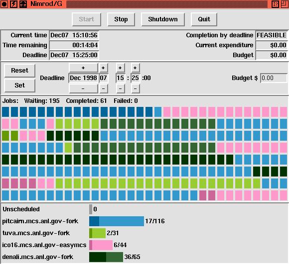 High-Throughput Computing Deadline Cost Available Machines Schedule many independent tasks Parameter studies Data analysis