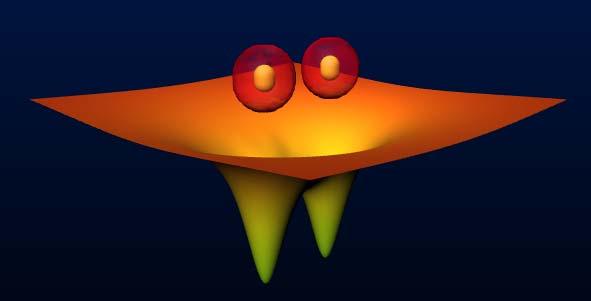 amplitude,