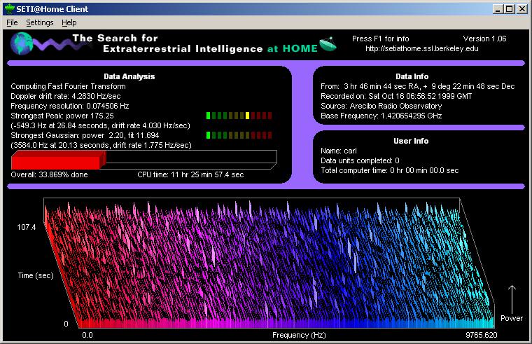 Earth Simulator is 40 TF peak) 1.