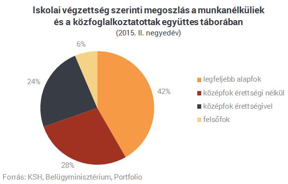 Alföldön és Észak-Magyarországon, illetve az Észak-Alföldön laknak.