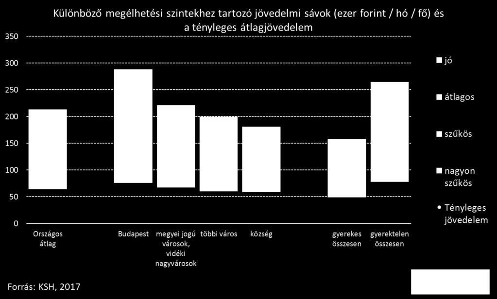 Az országos átlag természetesen elfedi a társadalmi csoportok közötti különbségeket.