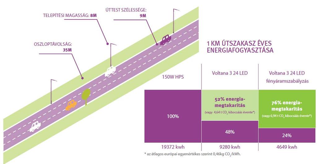 A LED-TECHNOLÓGIA ÁLTALÁNOS ELŐNYEI Mi a megtakarítás eredete?