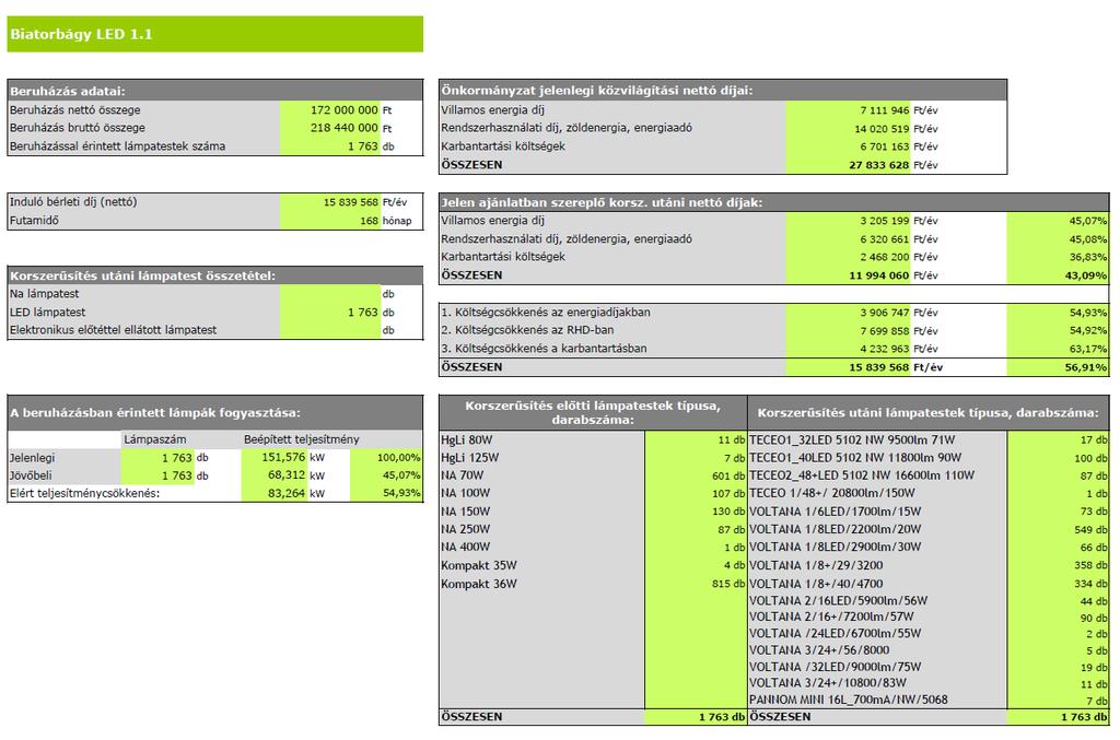 FINANSZÍROZÁSI KÉRDÉSEK -