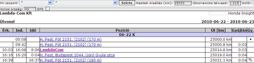 Az ábrán látható beállítások alapján a 3 percet meghaladó egy helyben tartózkodások minősülnek álláspontnak, illetve azok a pozíciók, ahol a gyújtást lekapcsolták és a jármű legalább egy percig egy