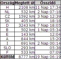 Útkorrekciós tényező: a szorzószám nem csak egyes járművekre, de a flotta egészére is alkalmazható.