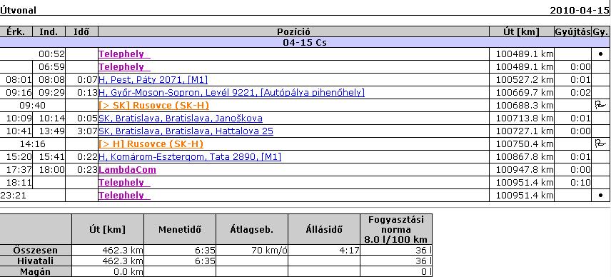 történt (pl.: dátumváltás, változás az üzemanyagszintben, sofőrazonosítás stb.