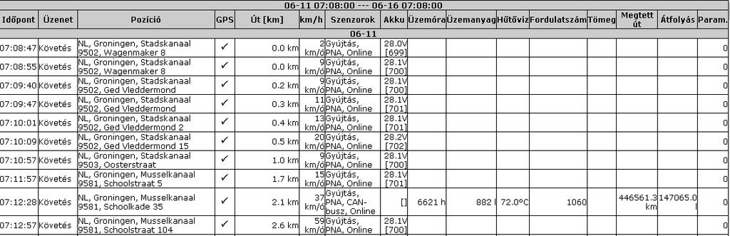 sebesség bejegyzés kitöltésével egy fix sebességértéket definiálunk, akkor az azt meghaladó sebességértékkel beérkező adatok mindegyike gyorshajtásnak minősül és bekerül a listába.