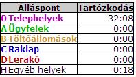 Felhasználói pont módosítása, törlése Amennyiben valamelyik pontunkat módosítani szeretnénk, a következőket kell tenni: - Klikkeljen a Listáz nyomógombra!