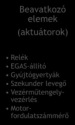 Diagnosztika Beavatkozó elemek (aktuátorok) Relék