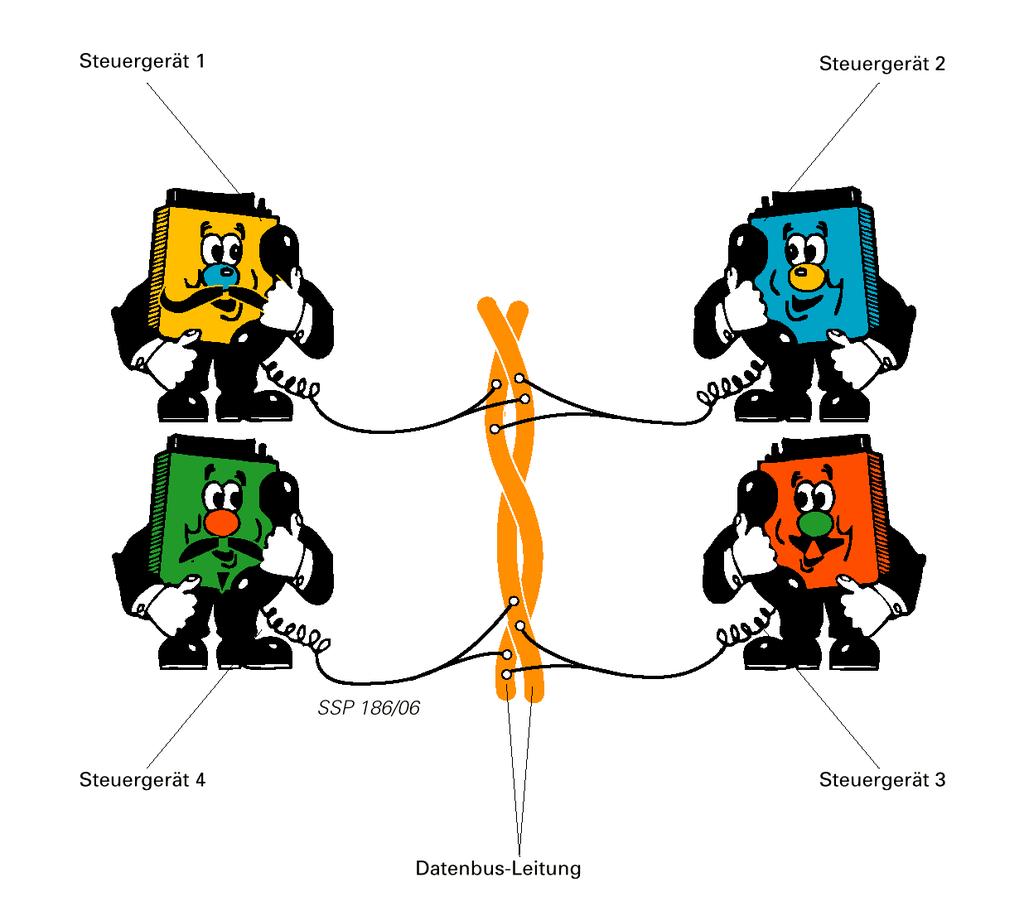 CAN protokoll Controller Area Network Új információk továbbításához csak szoftver változtatás szükséges (üzenetek definiálása).