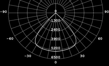 1050mA, 7200lm,  