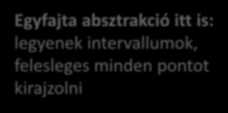 Boxplot Bemenő változó: ZH összpontszám Kérdés: hogyan alakultak a ZH pontszámok úgy