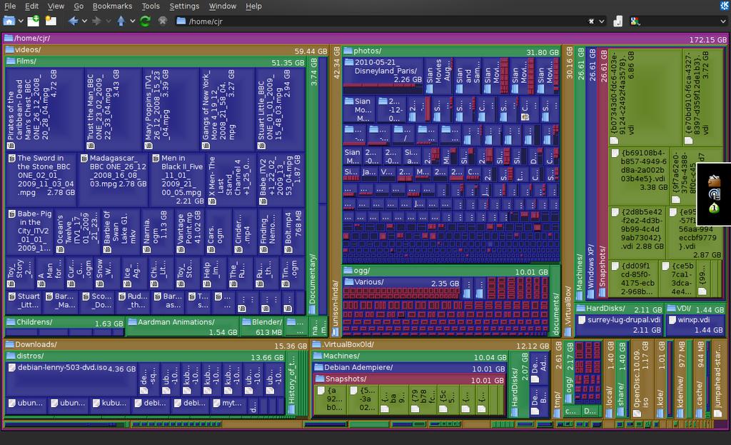 Treemap: