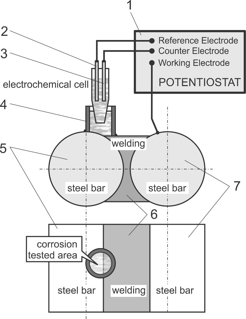 Korróziós Figyelõ The heat affected zone (HAZ) and the immediately adjacent area of the welding (shown on Figure 1 a, b and c) was identified for each sample and a circular zone of 10 mm diameter was