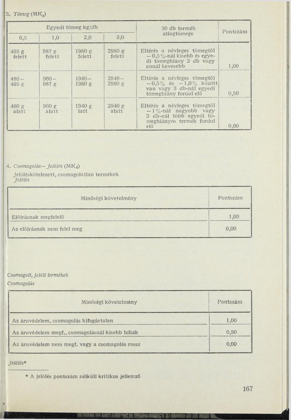 3. Tömeg ( M K 3) Egyedi tömeg kg/db 0,5 1,0 2,0 1 3,0 495 g 480-495 g 480 g alatt 987 g 960-987 g 960 g alatt 1980 g 1940-1980 g 1940 g latt 2980 g 2940-2980 g 2940 g alatt 30 db termék átlagtömege