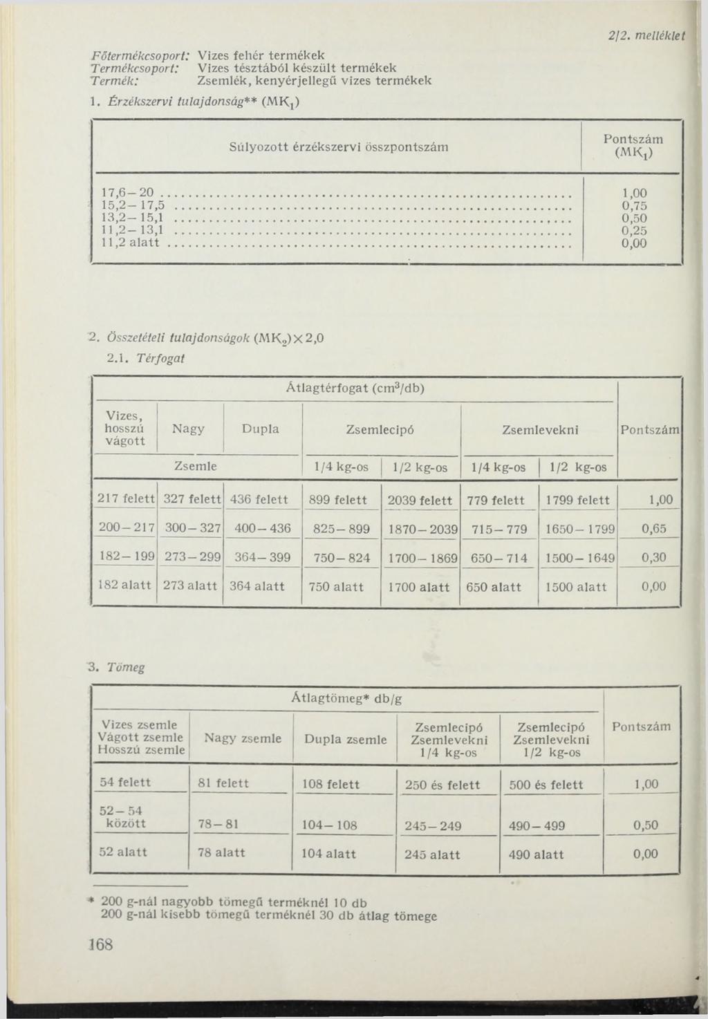 Főtermékcsoport: Vizes fehér termékek Vizes tésztából készült termékek Zsemlék, kenyérjellegű vizes termékek Termékcsoport: Termék: 1.