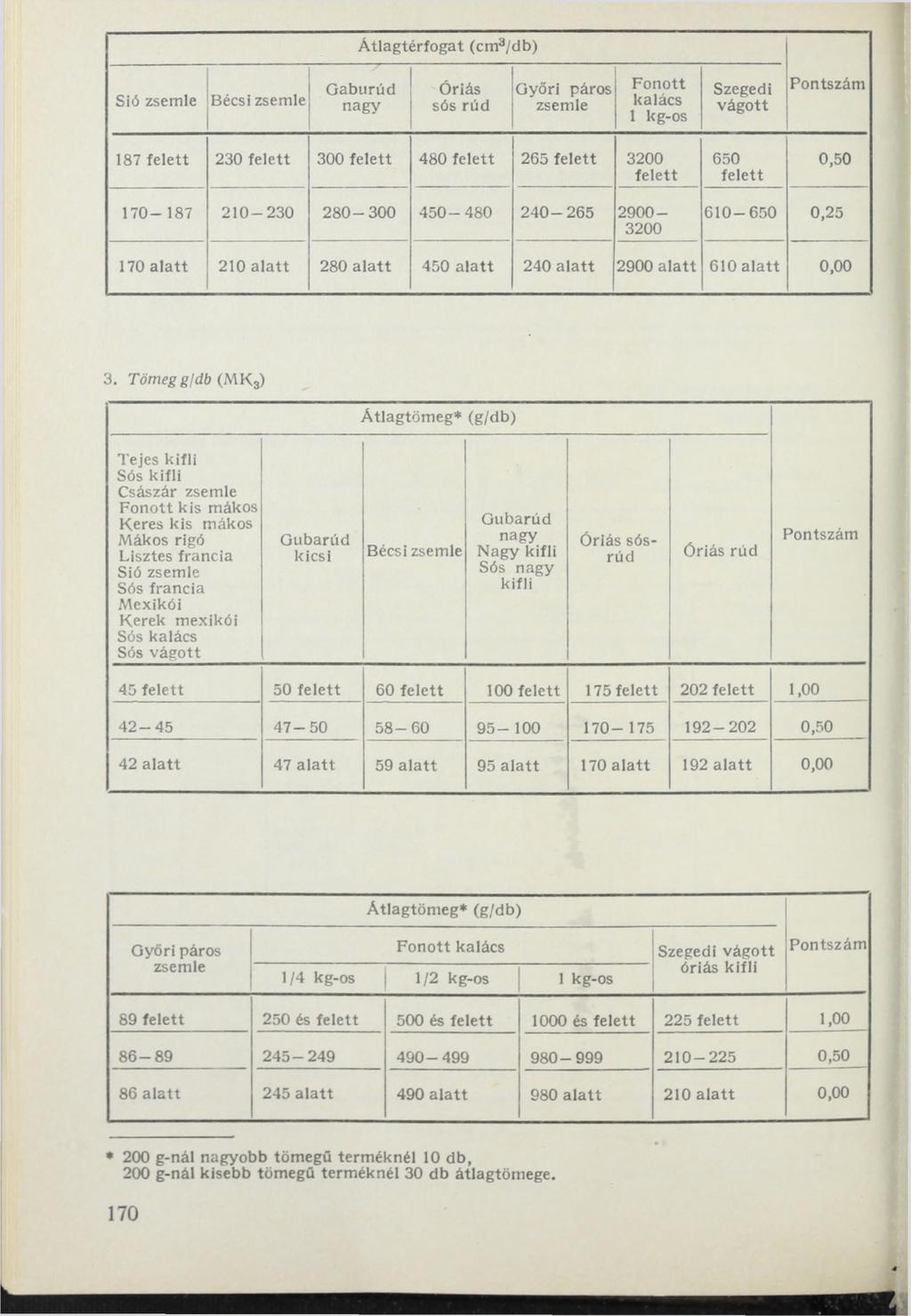 Átlagtérfogat (cm3/db) Sió zsemle Bécsi zsemle Gaburúd nagy Óriás sós rúd Győri páros zsemle Fonott kalács 1 kg-os Szegedi vágott 187 230 300 480 265 3200 170-187 210-230 280-300 450-480 240-265