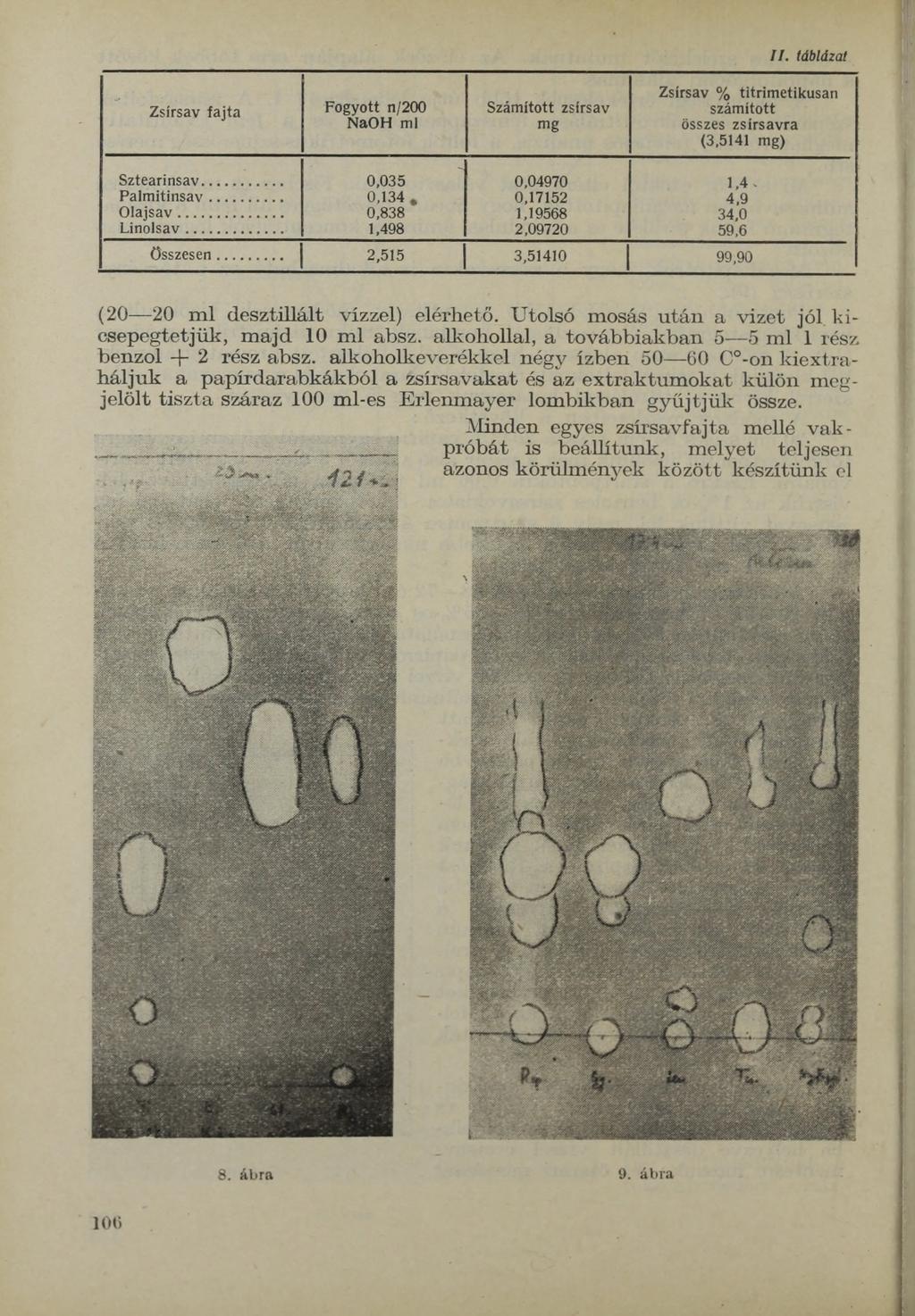 Zsírsav fajta Fogyott n/200 NaOH ml Számított zsírsav mg / /. táblázat Zsírsav % titrimetikusan számított összes zsírsavra (3,5141 mg) Sztearinsav... 0,035 0,04970 1,4. Palmitinsav... 0,134.