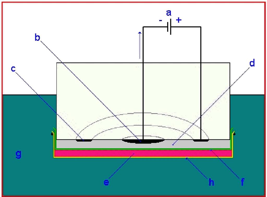 Enzimlektród 1 Speciális alkalmazás AMPEROMETRIÁS i a.) FESZÜLTSÉG b) platina katód c) ezüst anód d) Telített KCl oldat e.