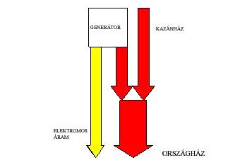 JAVASLATOK AZ ORSZÁGHÁZ GÉPÉSZETI RENDSZERÉNEK ÁTALAKÍTÁSÁRA 3.2.