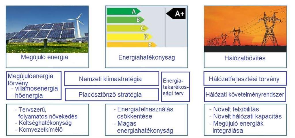 Megújulóenergia alapú energiarendszer I.