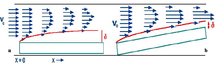 21 Atmoszférikus CVD - APCVD Alacsony szabadúthossz Sebességmeghatározó: transzport (reagens vagy termék) Termikus aktiváció x = x v o ) 1/2
