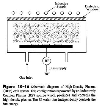 31 Plazma maró berendezések HDPE - High Density Plasma Etching Plazma sűrűség és Ion energia egymástól függetlenül ECR (electron-cyclotron-resonance) vagy ICP (inductively coupled plasma) forrás 10