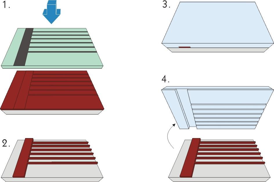 40 Mikrofluidika kialakítása PDMS