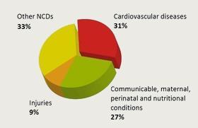 A Szív Világnapja World Heart Day 2017 World Heart Federation, 2017. szeptember 29.