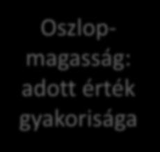 Vannak nagyon népszerű időpontok/ gyakvezek?