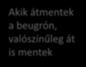 Kérdés: hogyan alakultak