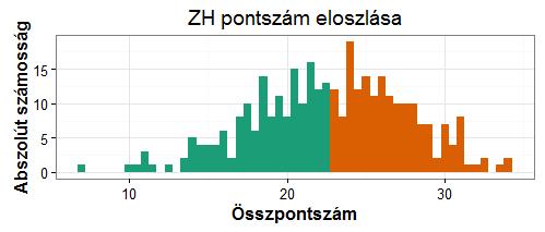 Egyszerű statisztikai