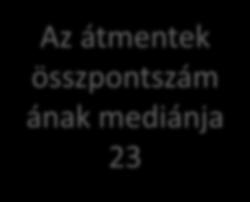 adatok közepe?