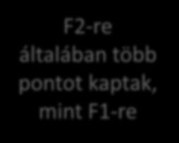 Boxplot (Box and