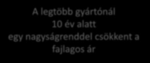 Időbeli változások?