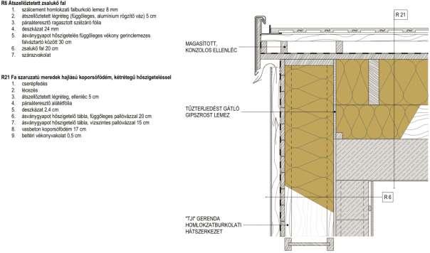 átszellőztetett légréses magastető csatlakozása E3 sz. ábra.