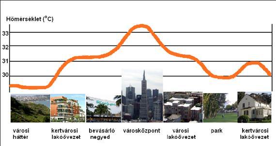 A városok