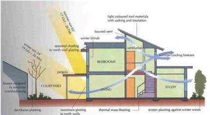 Rendszertervezés Részlettervezés Az épületek energetikai