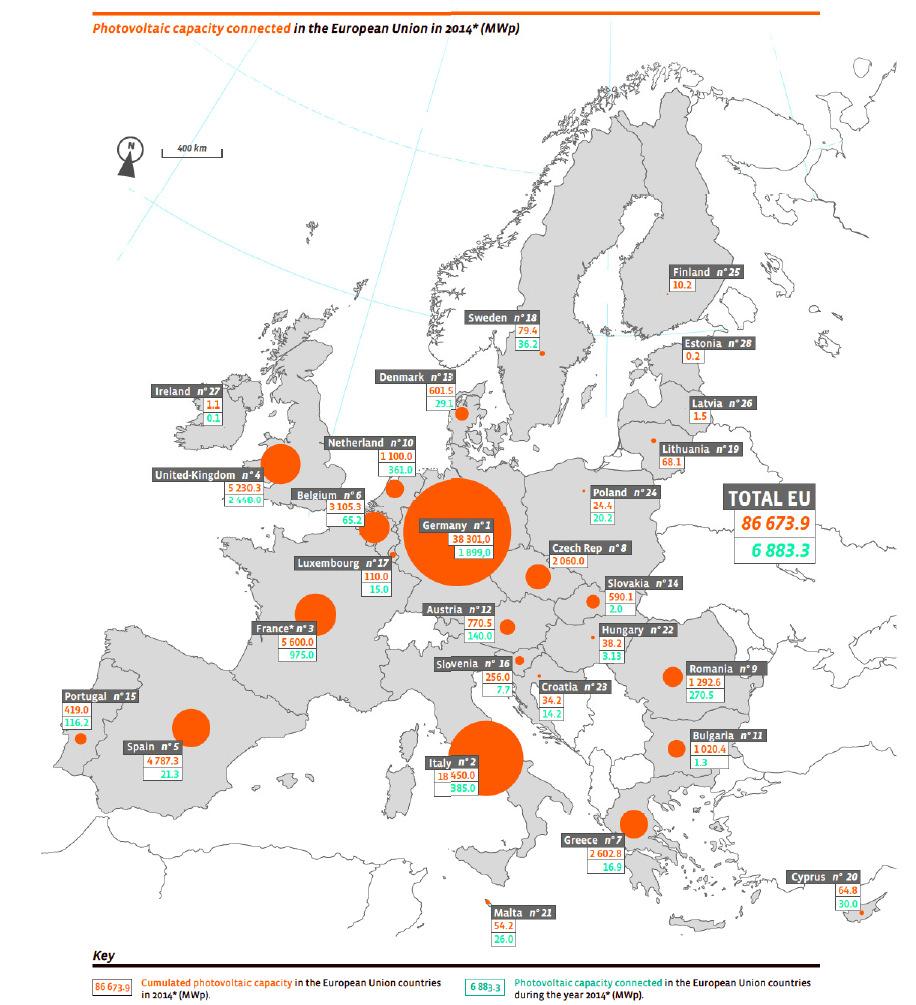 Napelemes berendezések Európában 2014-