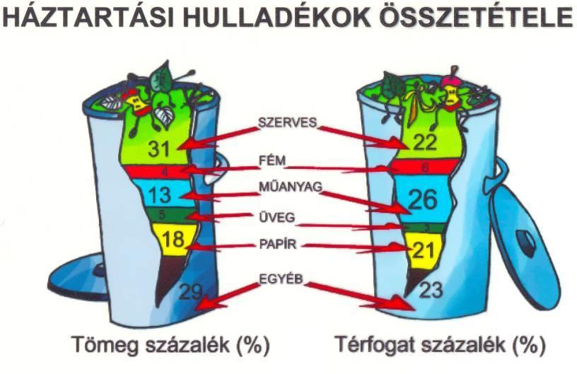 58% újrahasznosítható Nézzük mi