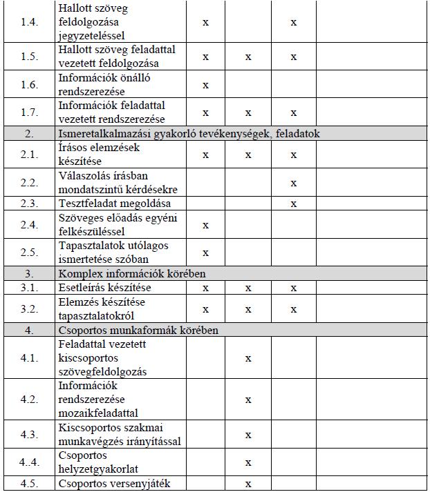 A tantárgy értékelésének módja A nemzetközi köznevelésről szóló 2011.