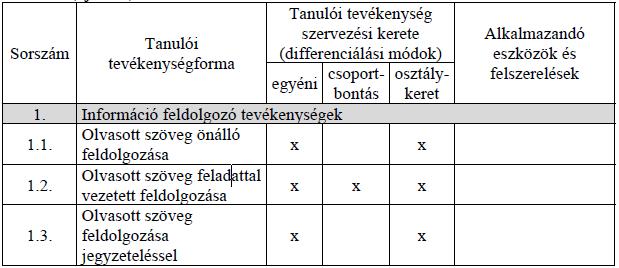 A tantárgy elsajátítása során alkalmazható