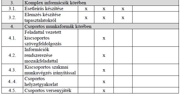 A tantárgy értékelésének módja A nemzetközi köznevelésről szóló 2011.