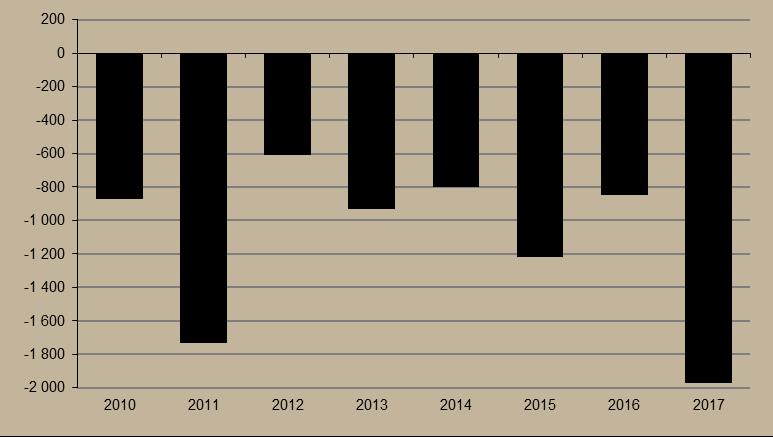 8. ábra Költségvetési hiány (január december, milliárd forint) Forrás: NGM 2018 első hónapjában több új adóváltozás is életbe lépett.