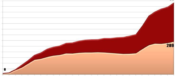 A katolikus intézményrendszer fejlődése 1990 után Az 1990-es évektől kezdődően születtek meg azok a törvények, amelyek a Katolikus Egyház számára újra lehetővé tették a közoktatásban való nagyobb