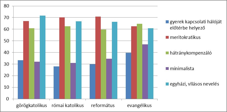 Ábra 12. Milyen elvárásai voltak az iskola vallásos nevelésével szemben a gyermek iskolába való beiratásokor?
