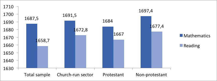 whether one institution is transferred from the public sector or was newly founded by the church-run sector.