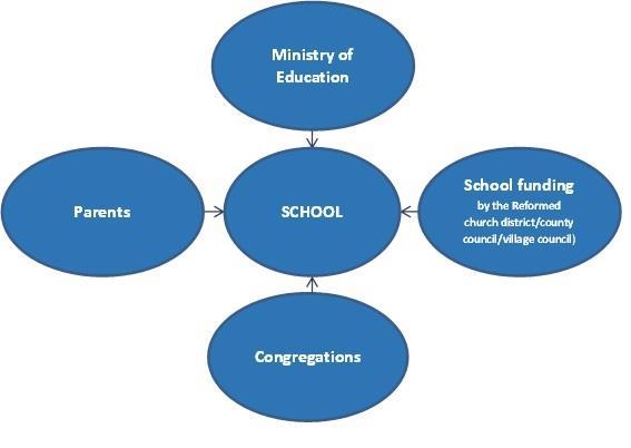 Mapping of the external environment Schools are open systems and they are in close connection with their environment.